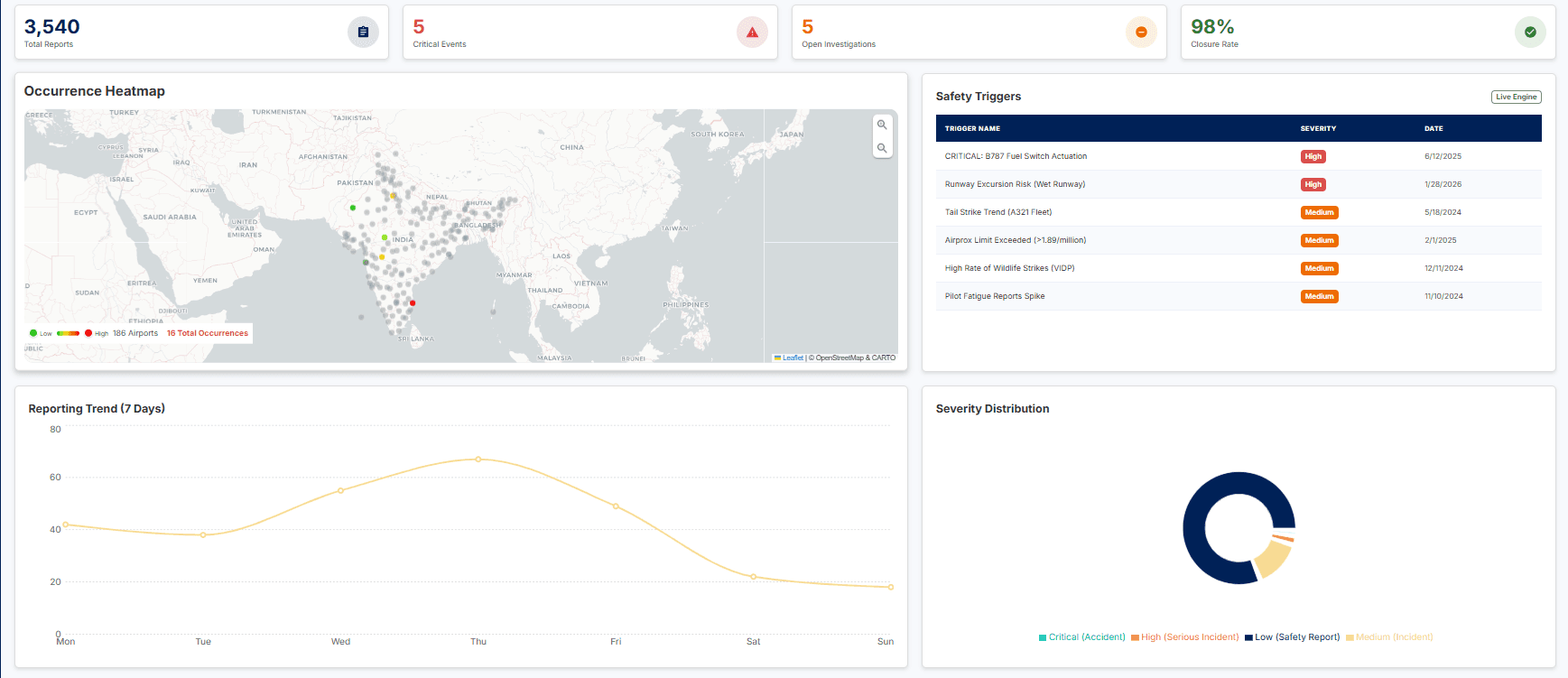 sdcps-dashboard